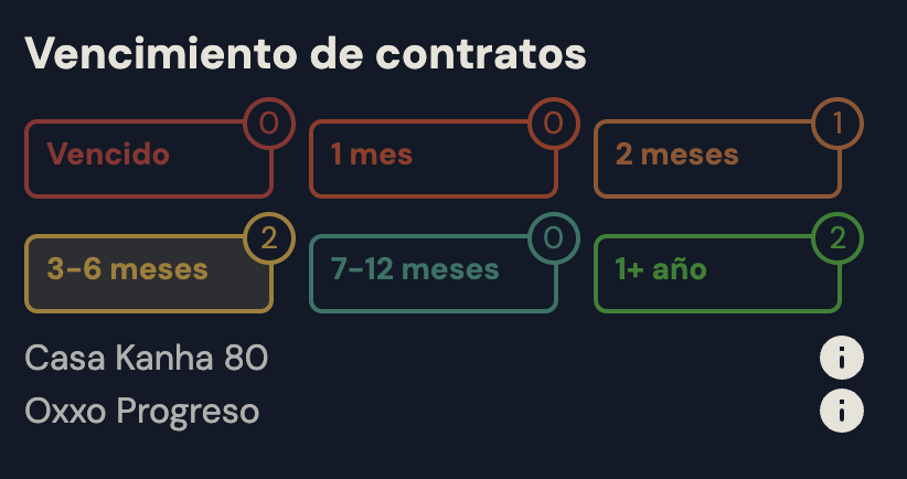 contratos